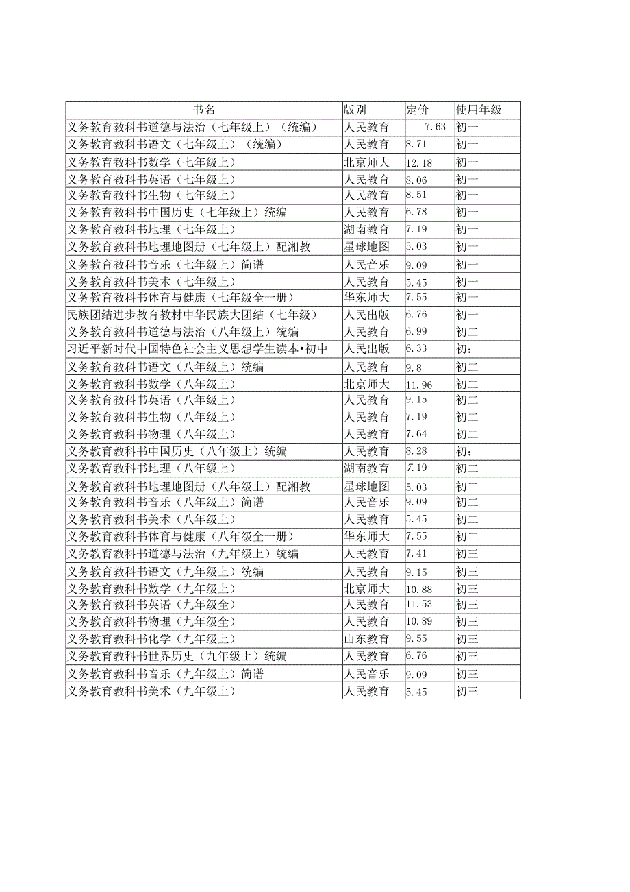 青岛白珊学校2023—2024学年初中教育教学用书教材目录.docx_第1页