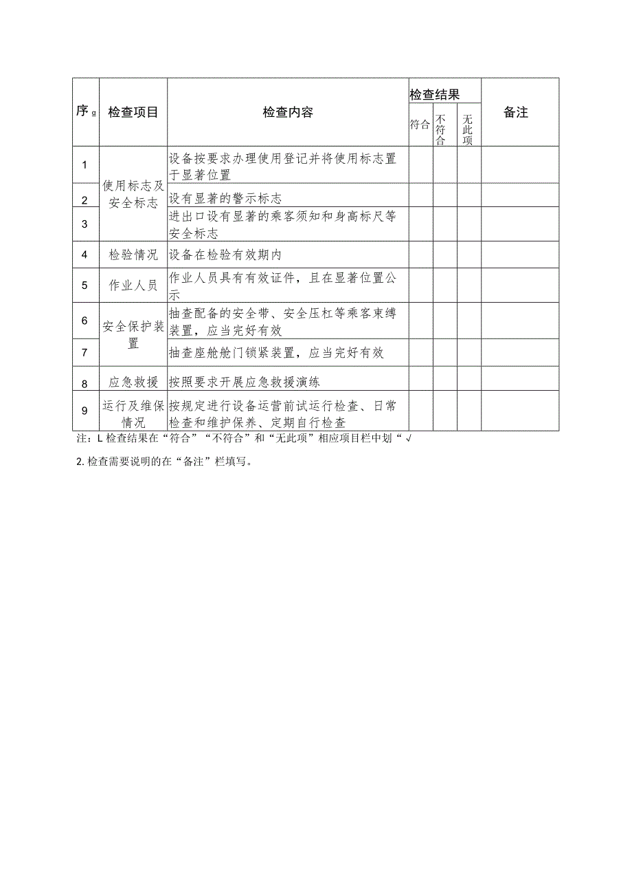 特种设备使用单位常规监督检查项目表.docx_第2页