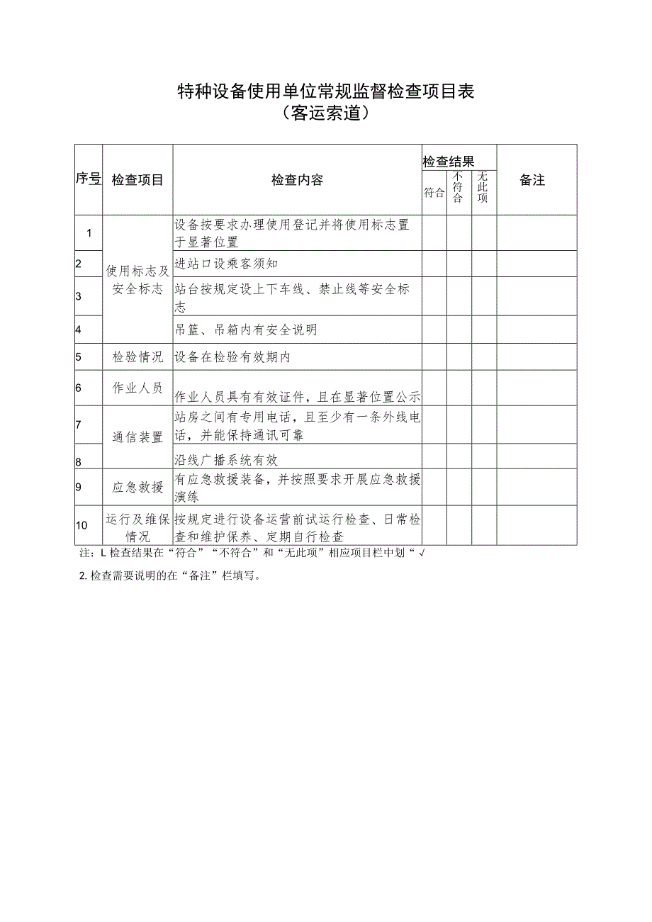 特种设备使用单位常规监督检查项目表.docx_第3页