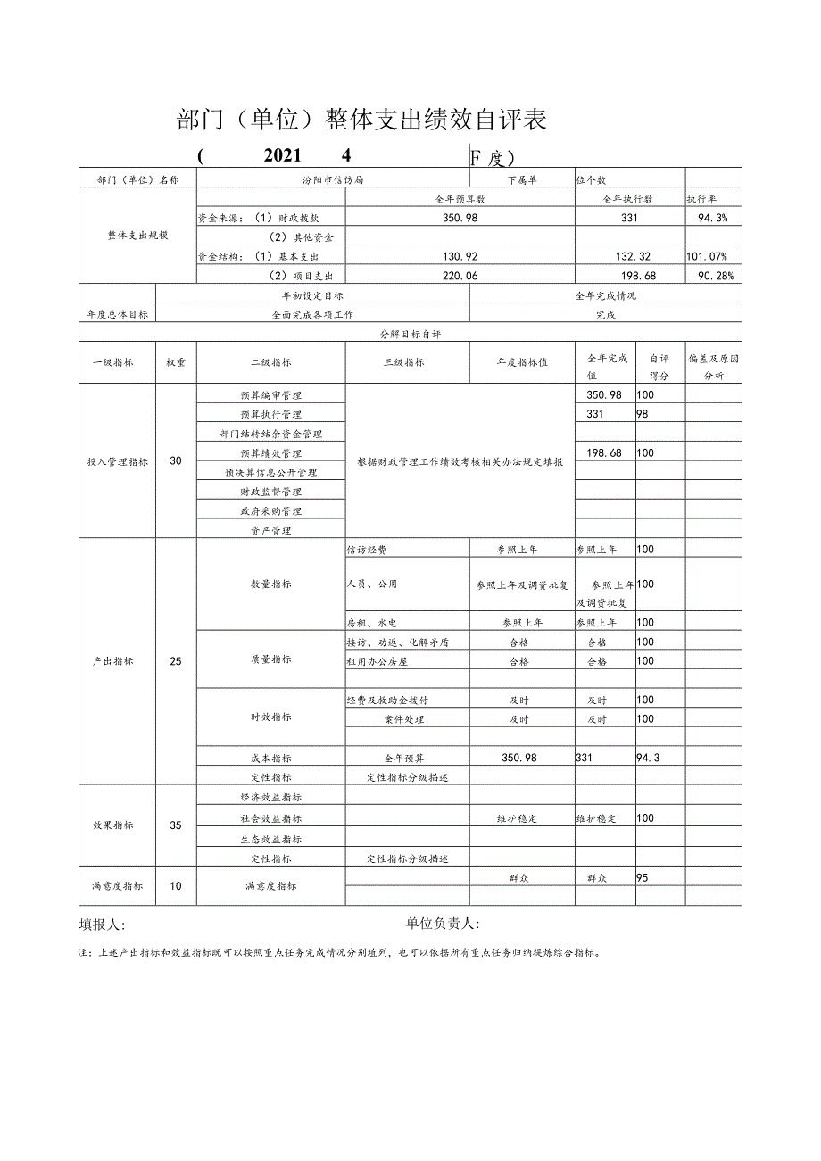 部门单位整体支出绩效自评表.docx_第1页