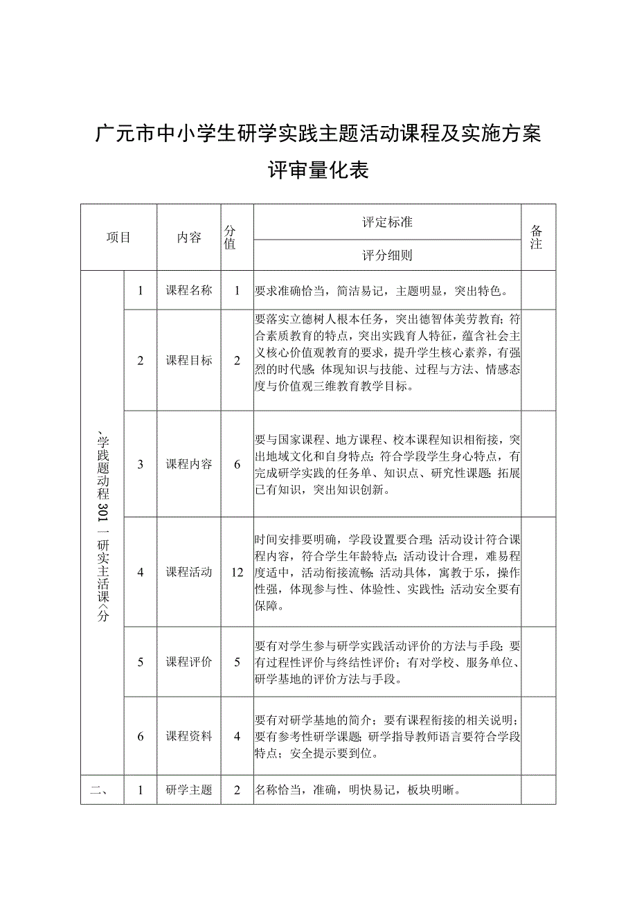 广元市中小学生研学实践主题活动课程及实施方案评审量化表.docx_第1页