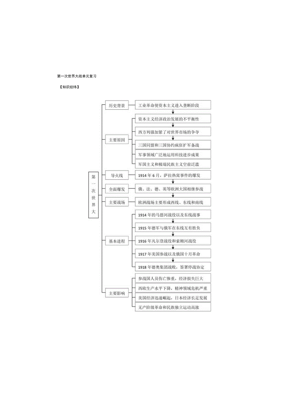 第一次世界大战单元复习.docx_第2页