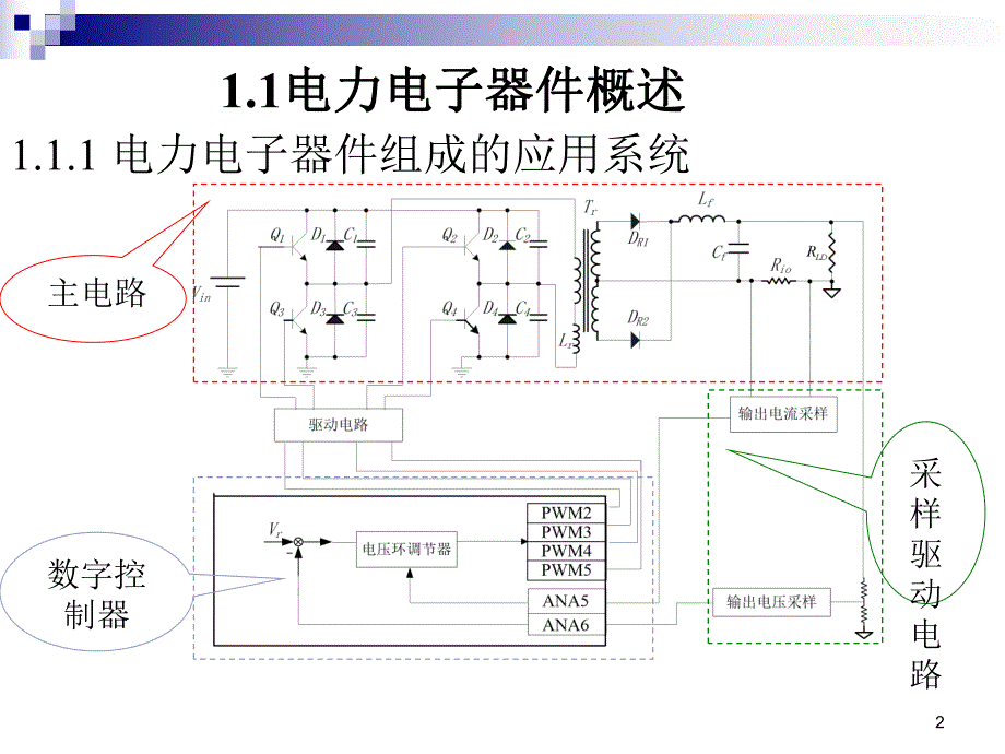 第2讲晶闸管名师编辑PPT课件.ppt_第2页