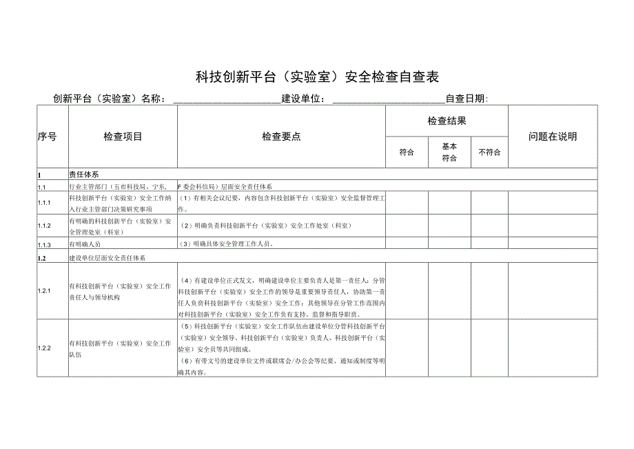 科技创新平台(实验室)安全检查自查表.docx_第1页