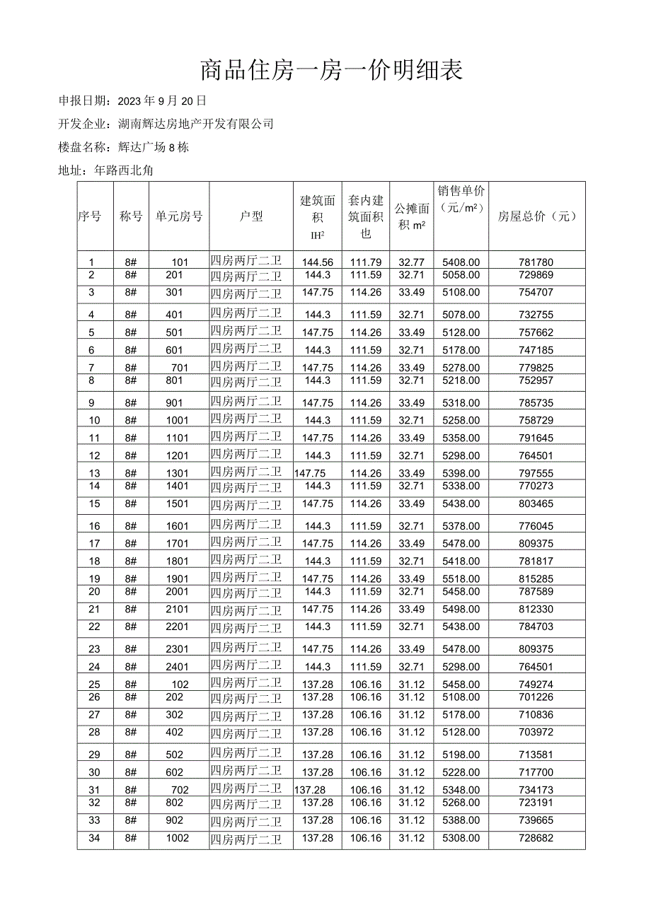 商品住房一房一价明细表.docx_第1页