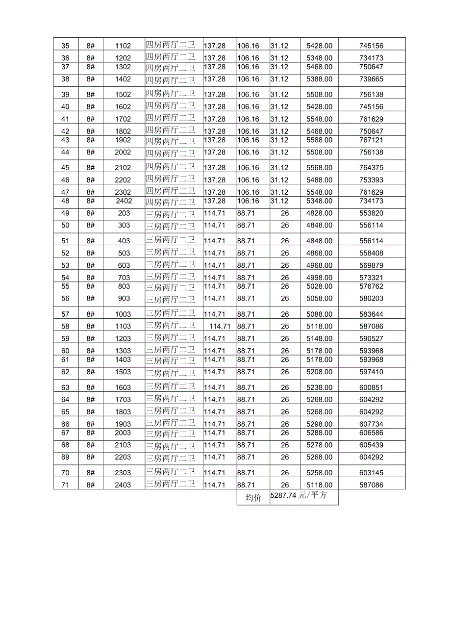 商品住房一房一价明细表.docx_第2页