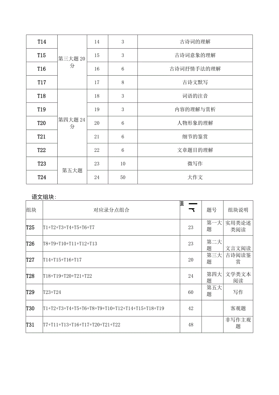 考试数据浏览说明.docx_第2页