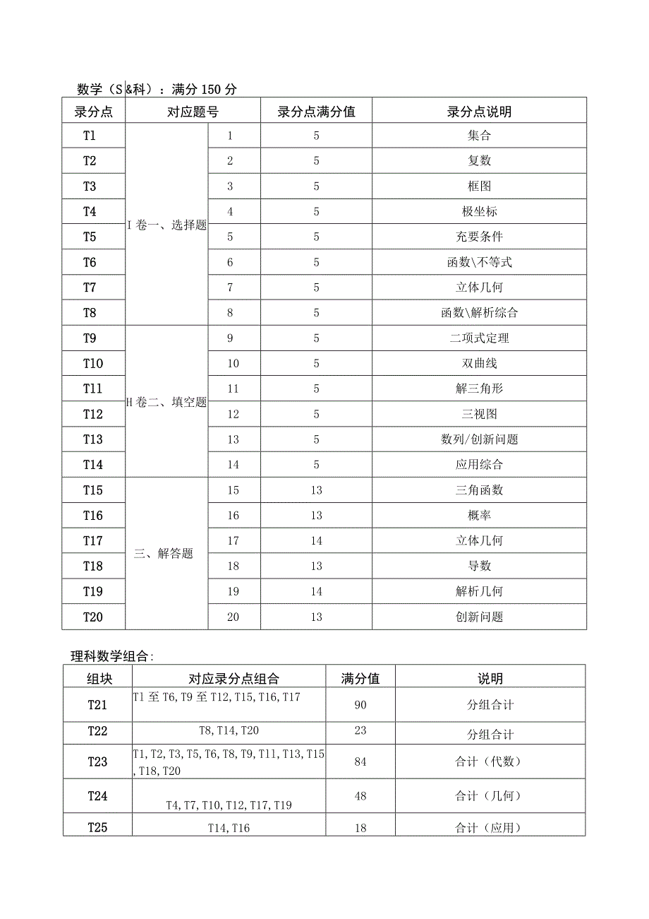 考试数据浏览说明.docx_第3页