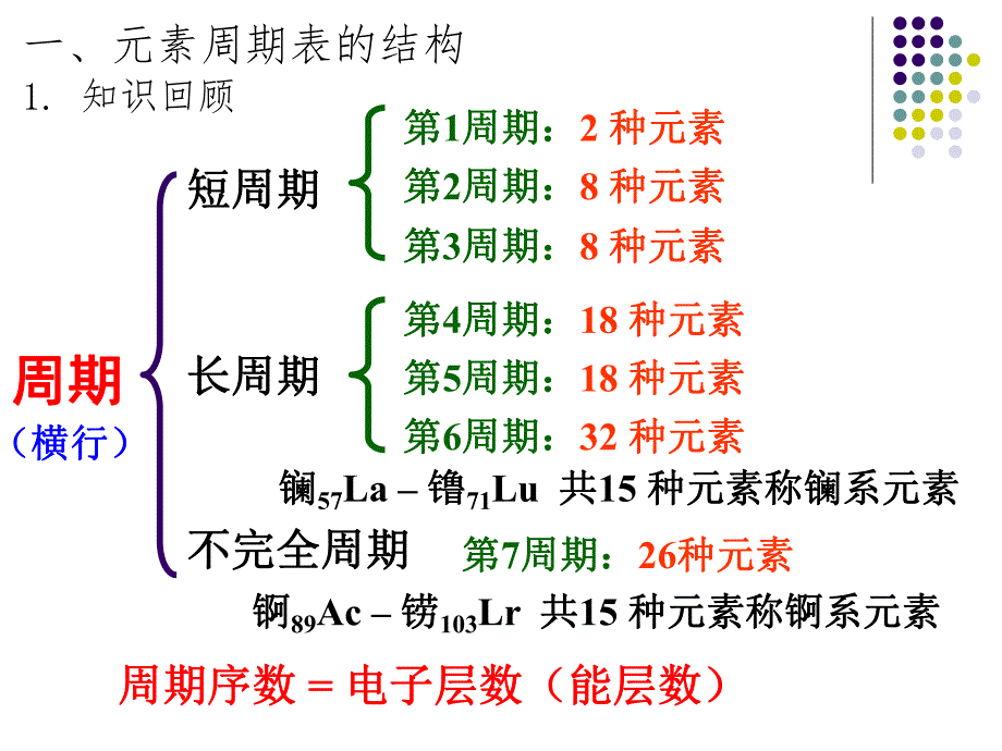 第2节原子结构与元素的性质.ppt_第2页