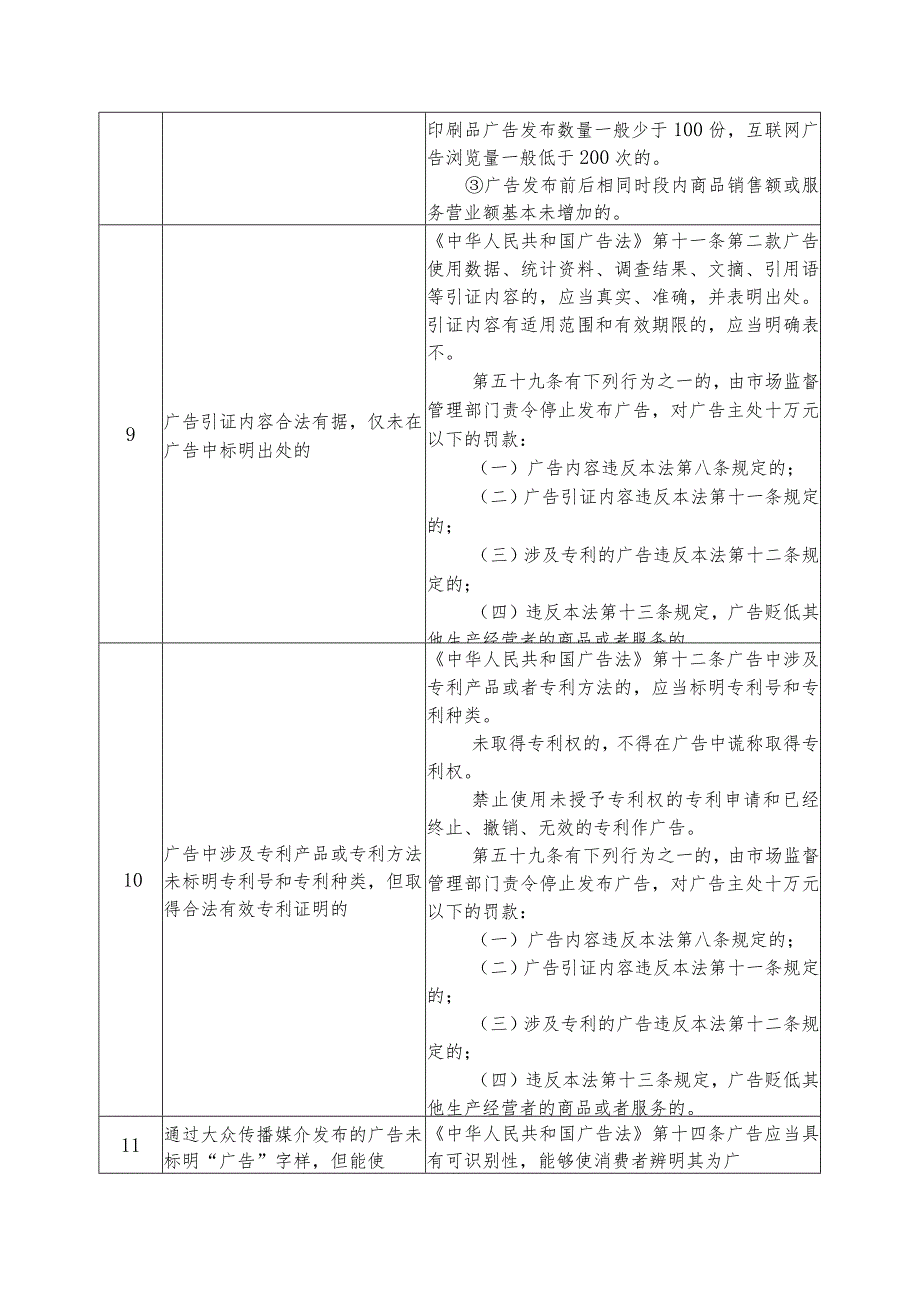 适用告知承诺制执法监管事项清单67项.docx_第3页