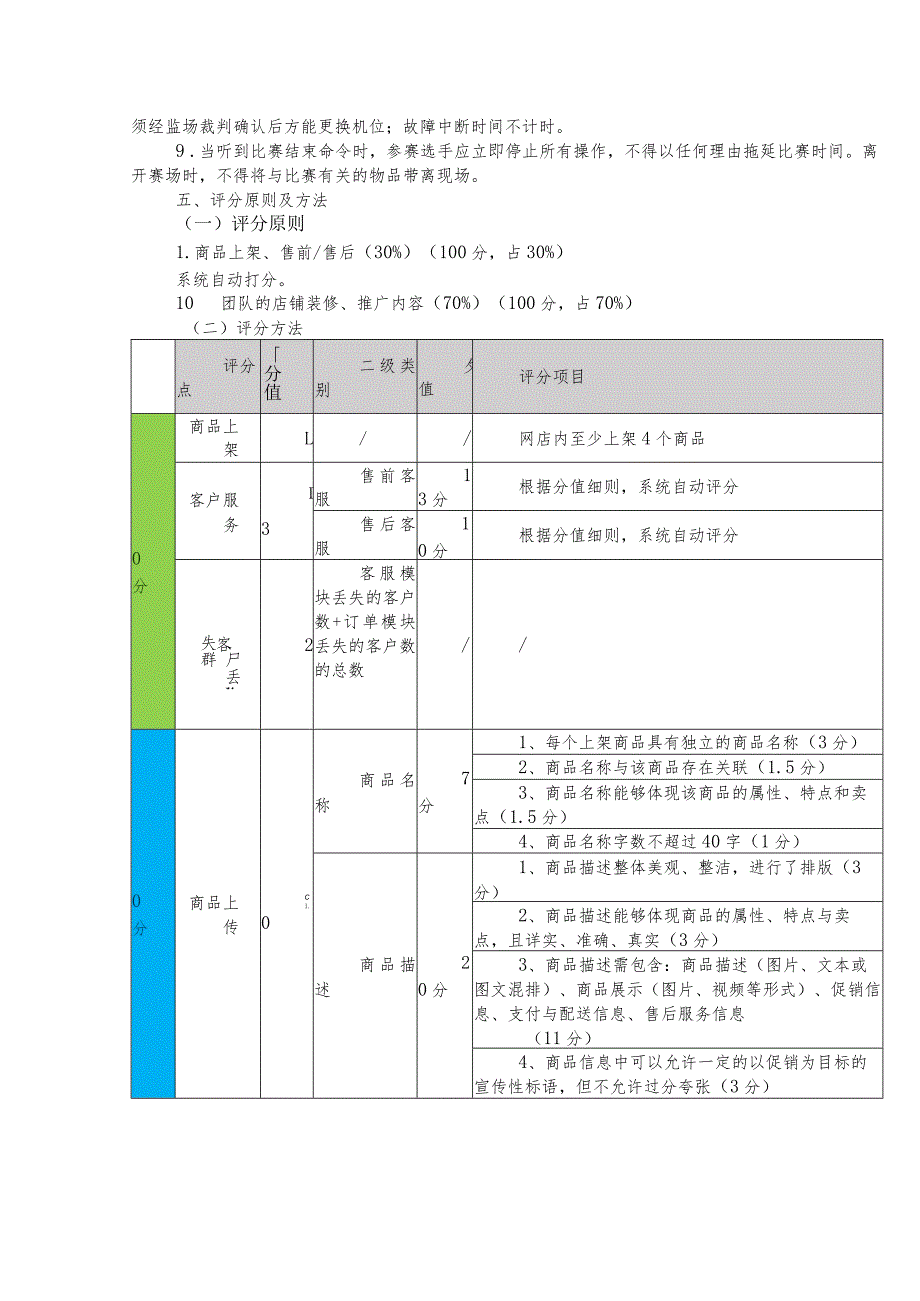 第四届三峡工程重庆库区职业技能大赛“电子商务”赛项规程.docx_第2页