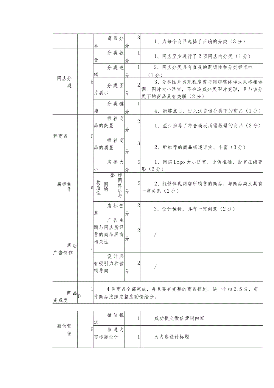 第四届三峡工程重庆库区职业技能大赛“电子商务”赛项规程.docx_第3页