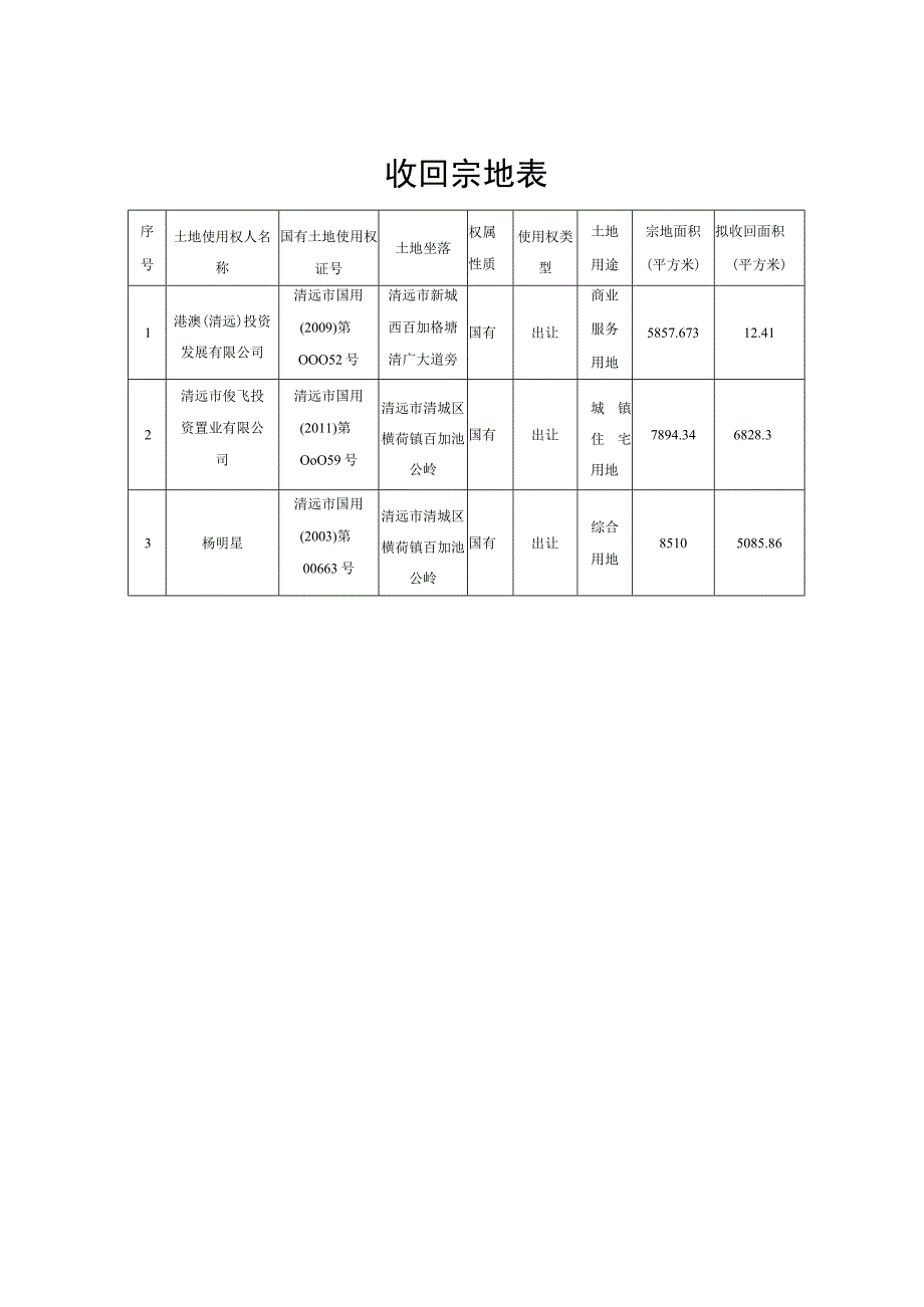 收回宗地表.docx_第1页