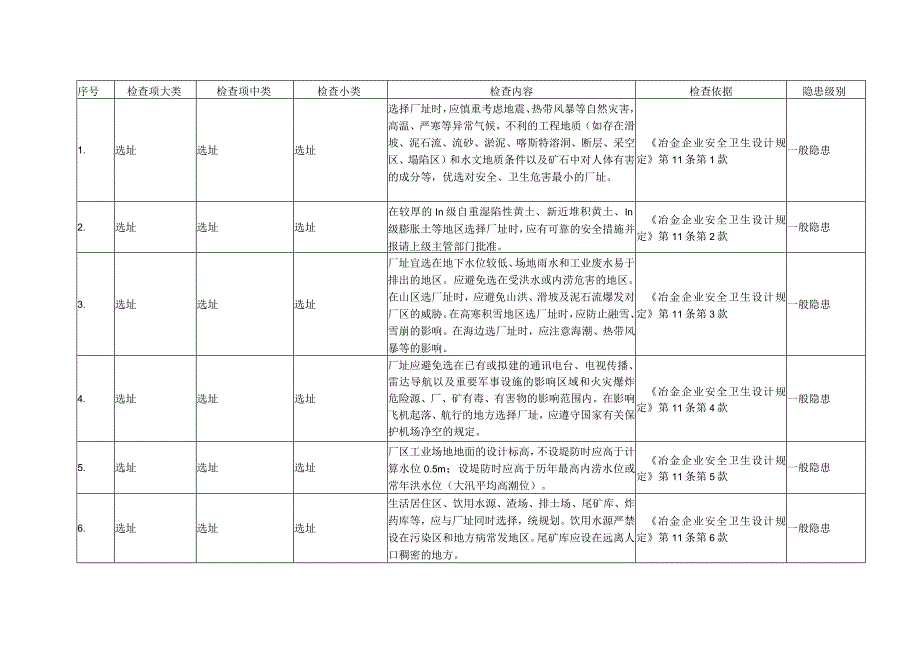 烧结球团行业隐患排查标准.docx_第2页