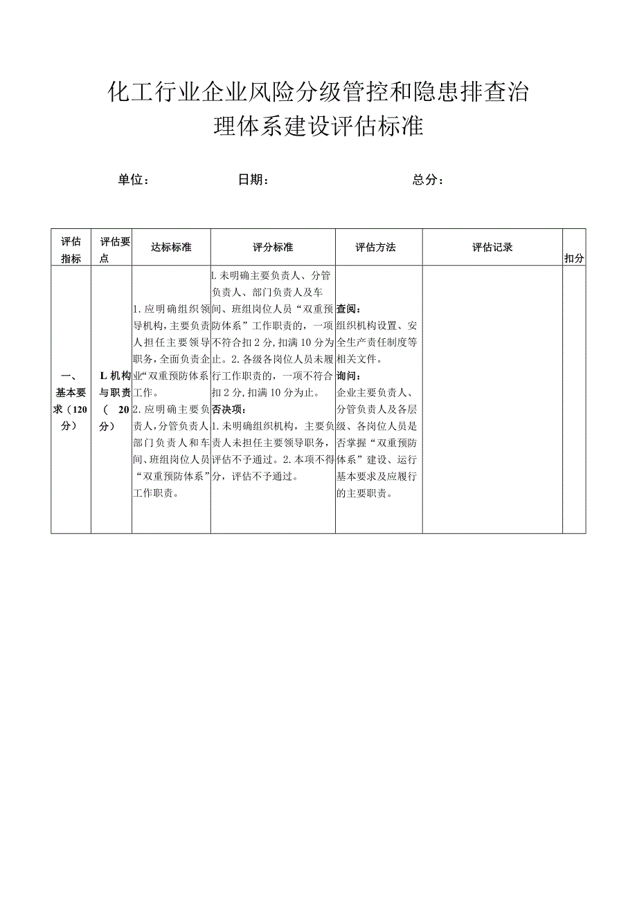 省级化工行业企业风险分级管控和隐患排查治理体系建设评估标准.docx_第1页