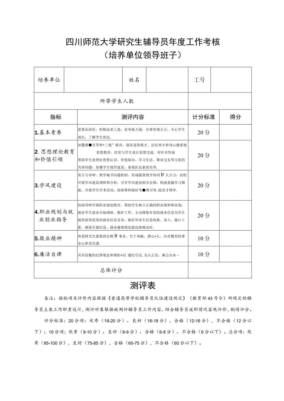 四川师范大学研究生辅导员年度工作考核学院领导班子测评表.docx_第1页