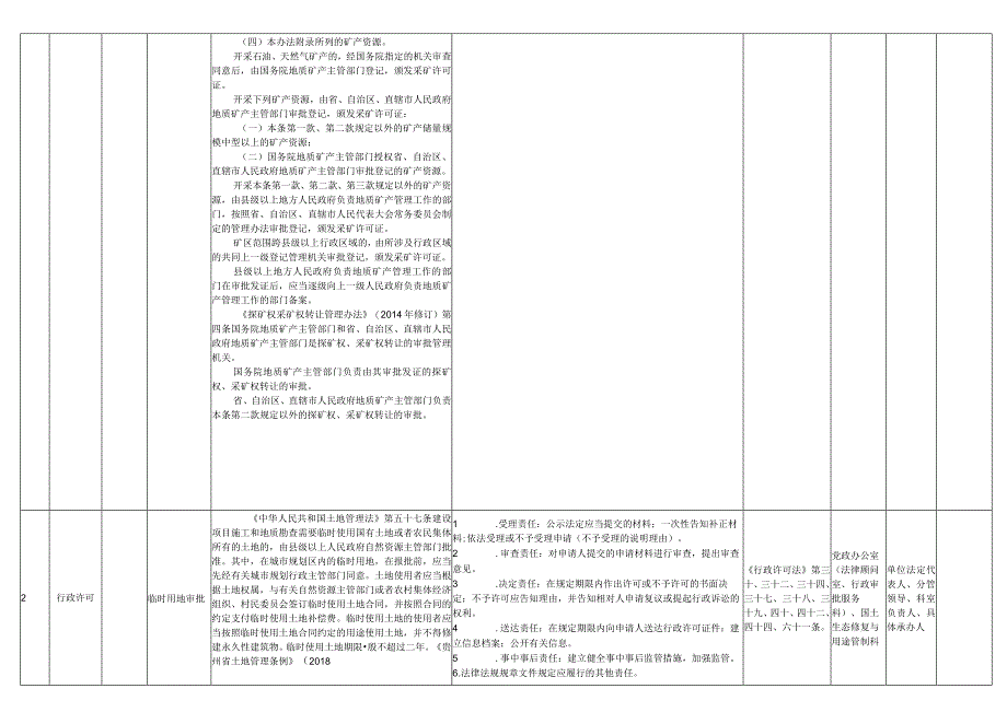 长顺县自然资源局权力清单和责任清单目录2022版.docx_第2页