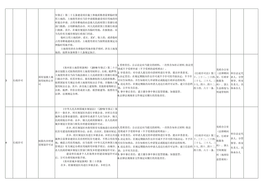 长顺县自然资源局权力清单和责任清单目录2022版.docx_第3页