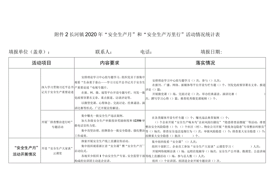 长河镇2020年“安全生产月”和“安全生产万里行”活动情况统计表.docx_第1页