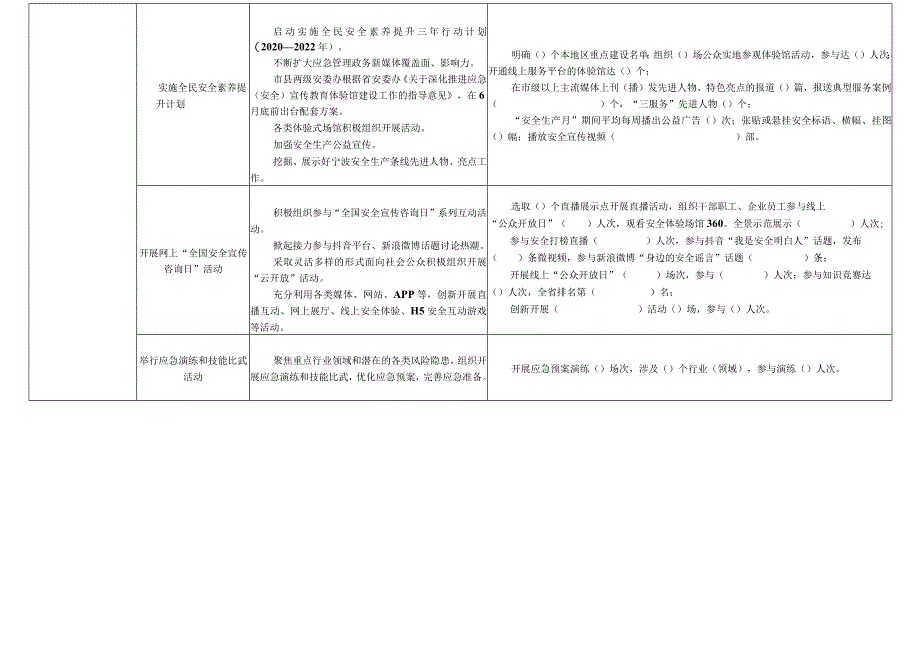 长河镇2020年“安全生产月”和“安全生产万里行”活动情况统计表.docx_第2页