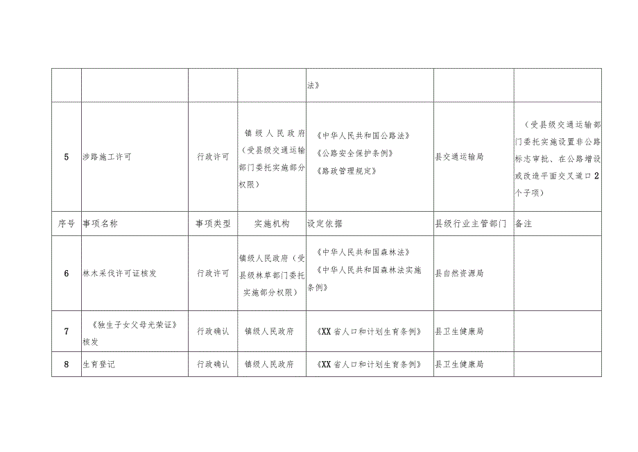 XX镇便民服务中心实施清单目录（动态调整）.docx_第2页