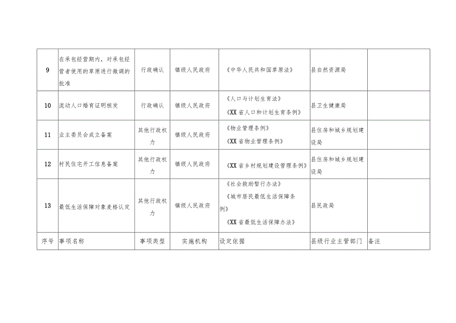 XX镇便民服务中心实施清单目录（动态调整）.docx_第3页