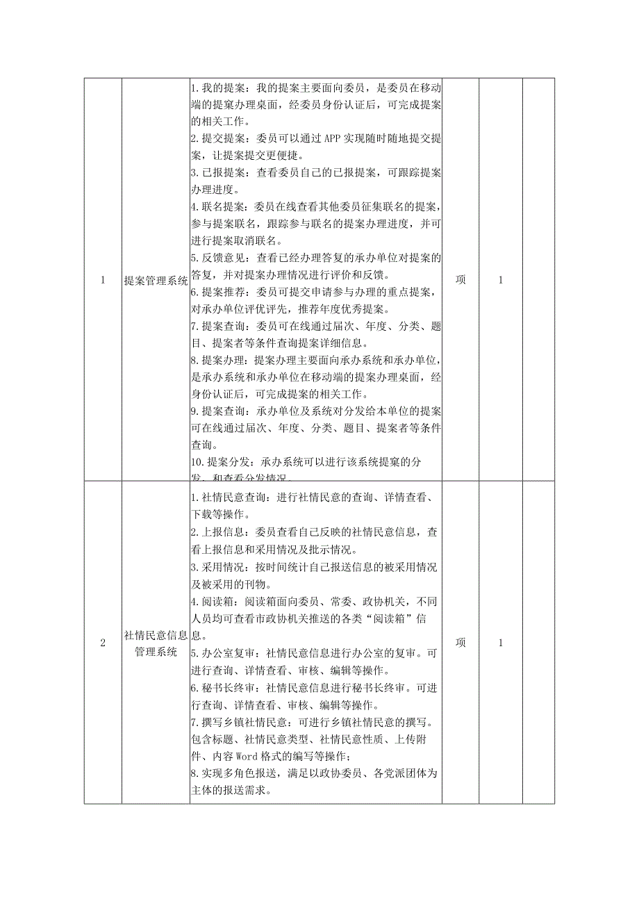 采购人需求及技术要求.docx_第1页