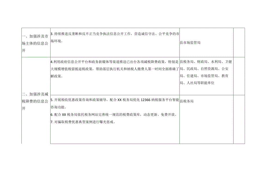 XX县贯彻落实国家、省、XX市2023年政务公开工作要点分工方案.docx_第2页