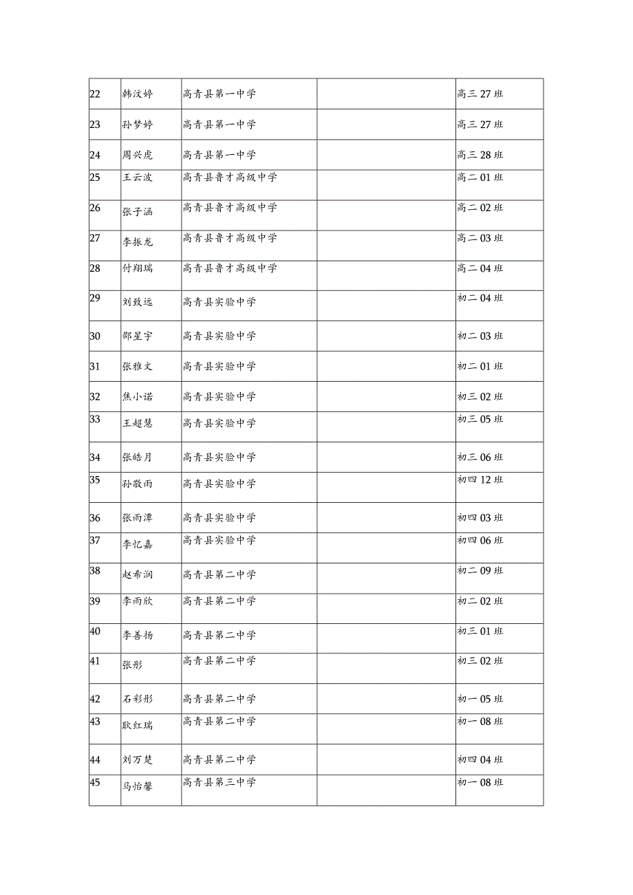 高青县县级优秀学生干部汇总表.docx_第2页