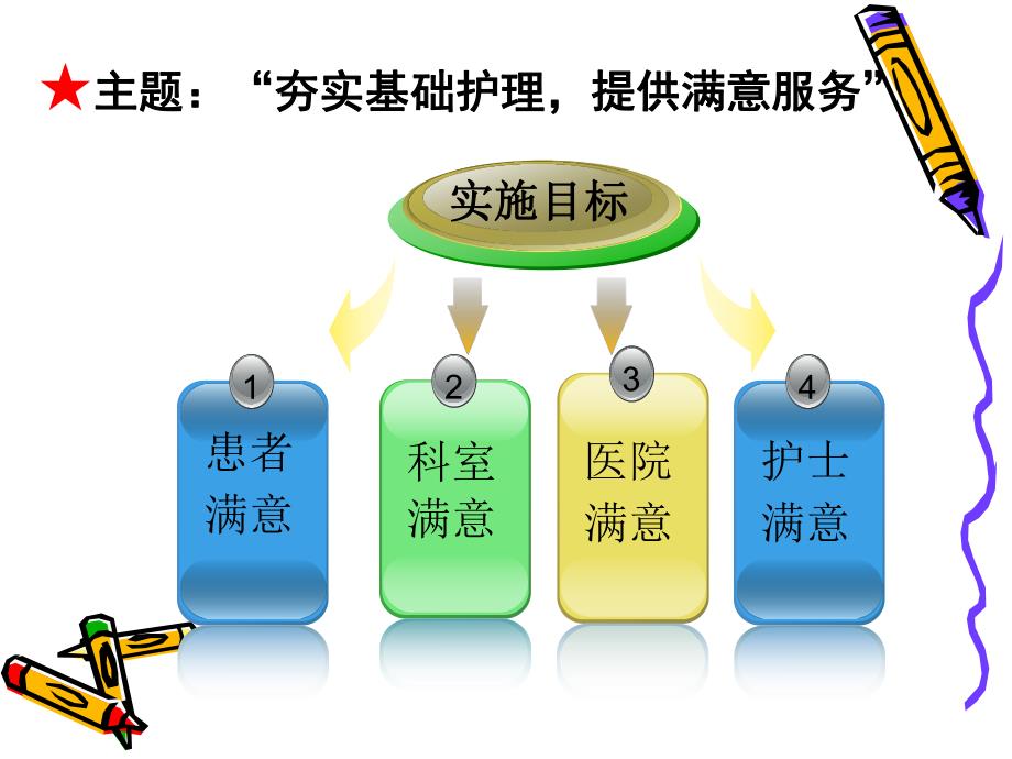 优质护理服务病房建设与管理.ppt.ppt_第3页