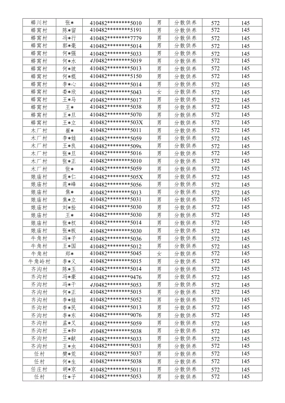 蟒川镇2023年9月份特困供养人员资金发放明细表.docx_第3页