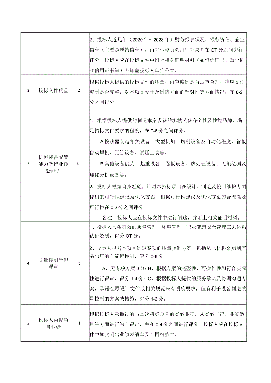 福建福海创石油化工有限公司21-E-650A405管束采购技术要求.docx_第2页