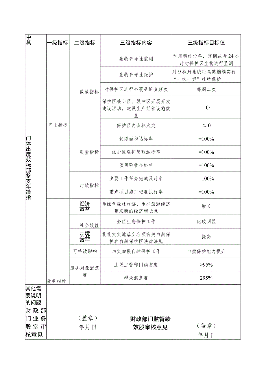 自然保护区管理局整体支出绩效目标申报表.docx_第2页