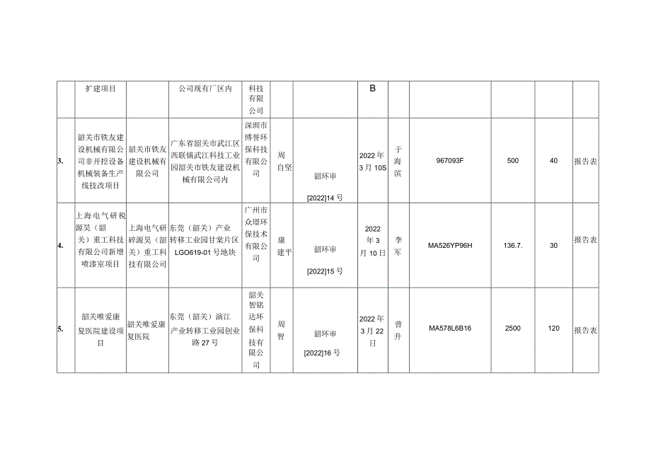 韶关市建设项目环评审批表.docx_第2页