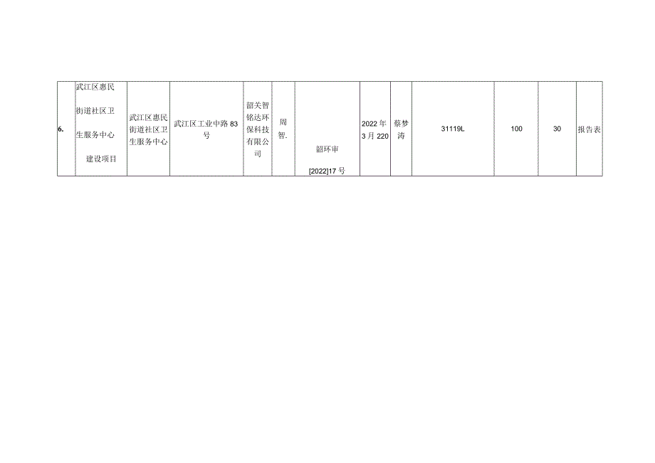 韶关市建设项目环评审批表.docx_第3页