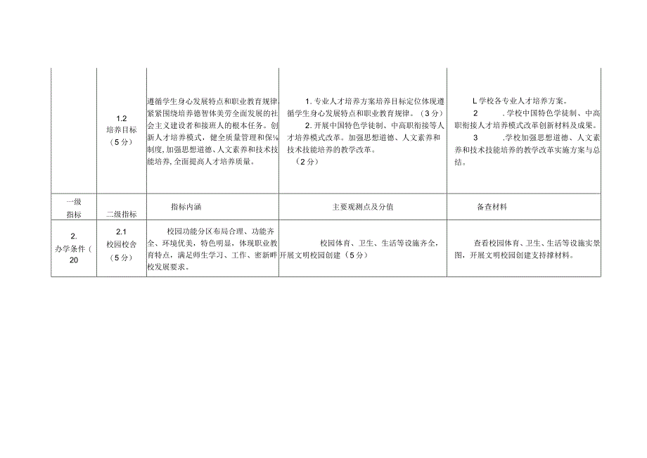 霍邱县中等职业学校考核细则备查材料.docx_第2页