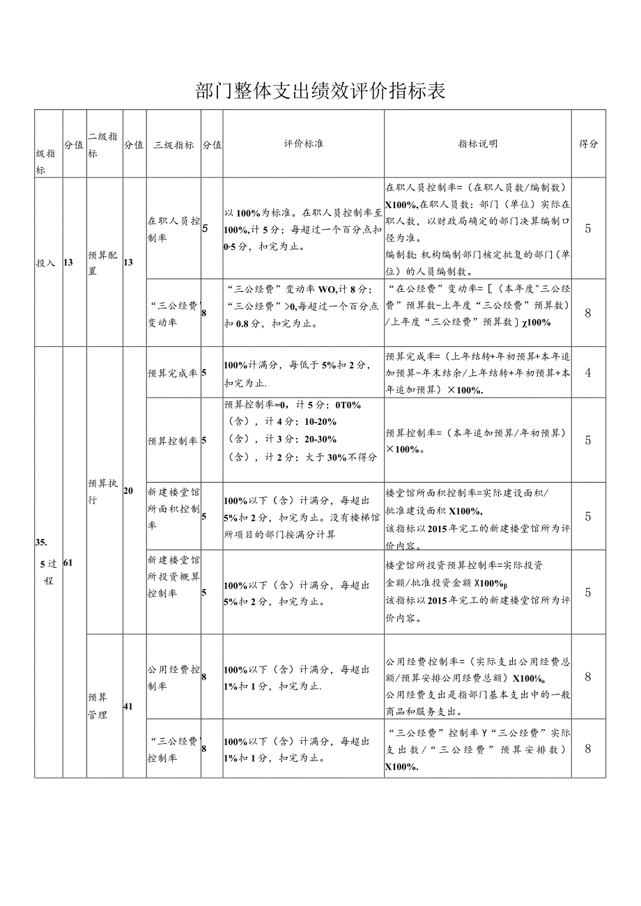 雨花区2022年度部门单位整体支出绩效评价自评报告.docx_第2页