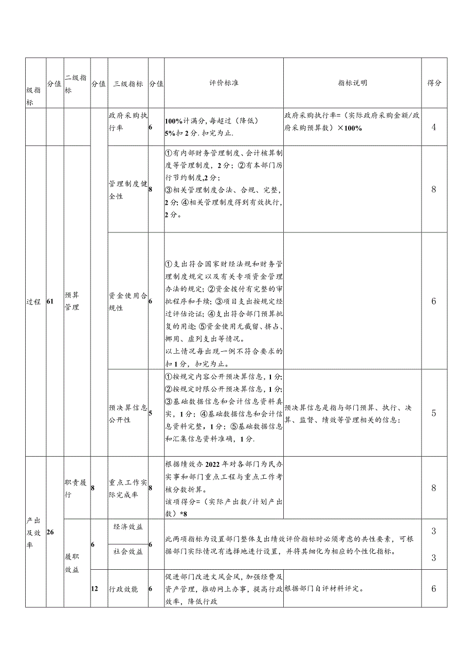 雨花区2022年度部门单位整体支出绩效评价自评报告.docx_第3页