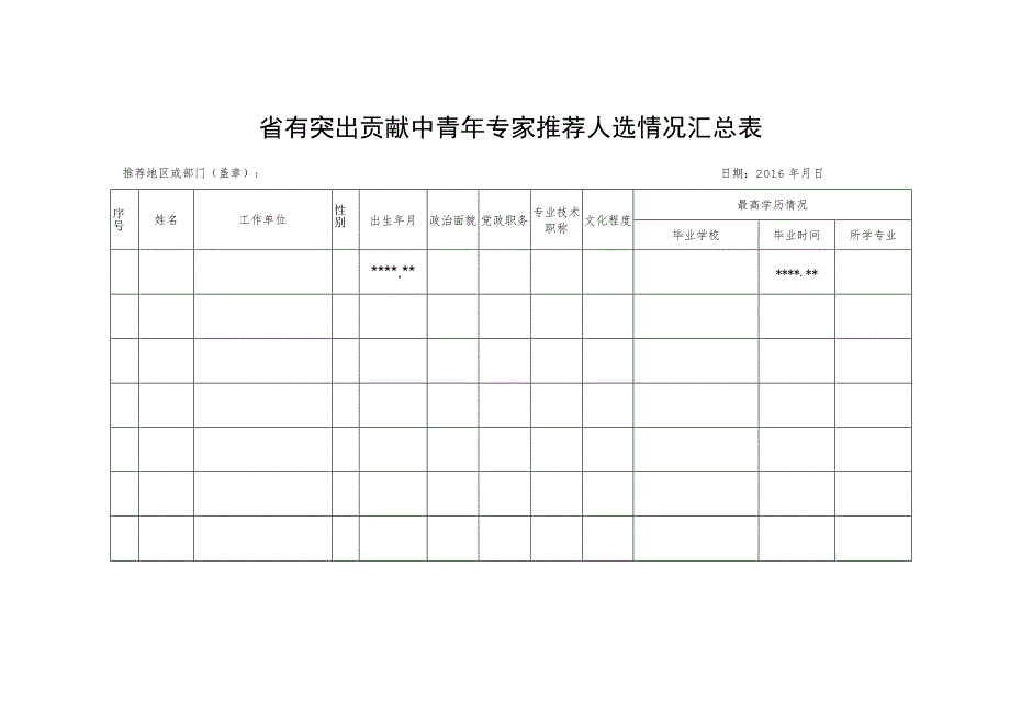 省有突出贡献中青年专家推荐人选情况汇总表.docx_第1页