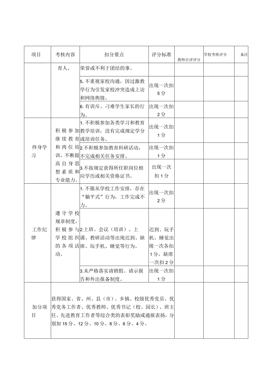 城南区师德师风量化考核表教师自评模板.docx_第3页