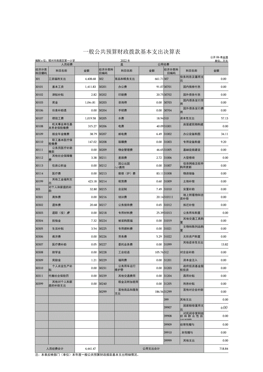 赣州市南康区第一小学2022年度决算.docx_第3页