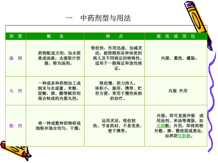 中药用药护理（PPT X页） .ppt_第2页