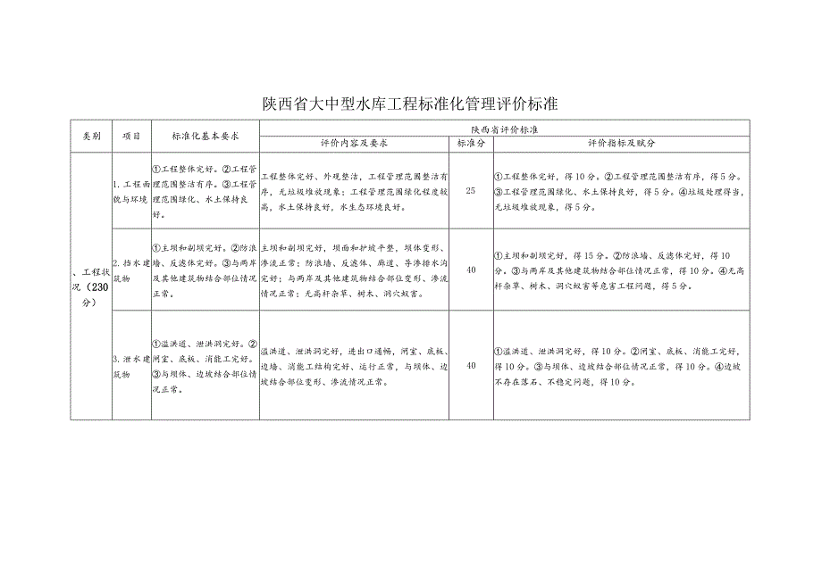陕西省大中型水库、水闸工程、3级以上堤防工程标准化管理评价标准.docx_第1页