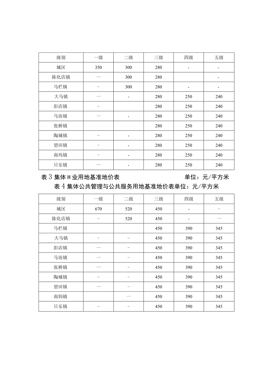 鄢陵县集体建设用地基准地价表及说明.docx_第2页