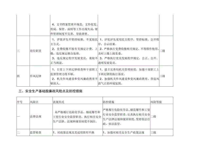 应急管理局党风廉政建设风险点和防控措施.docx_第3页