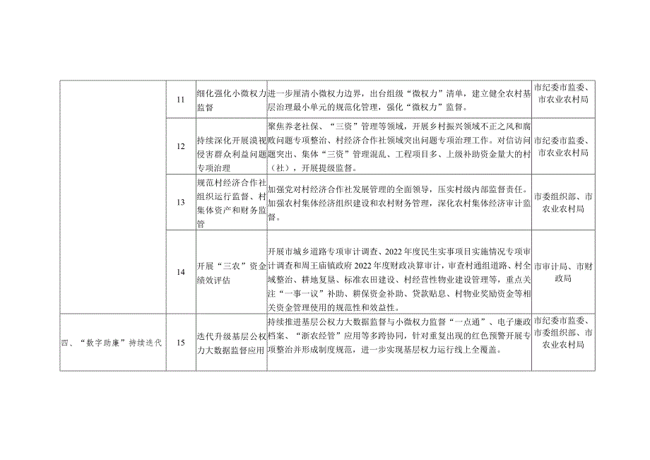 2023年度清廉村居建设工作要点.docx_第3页