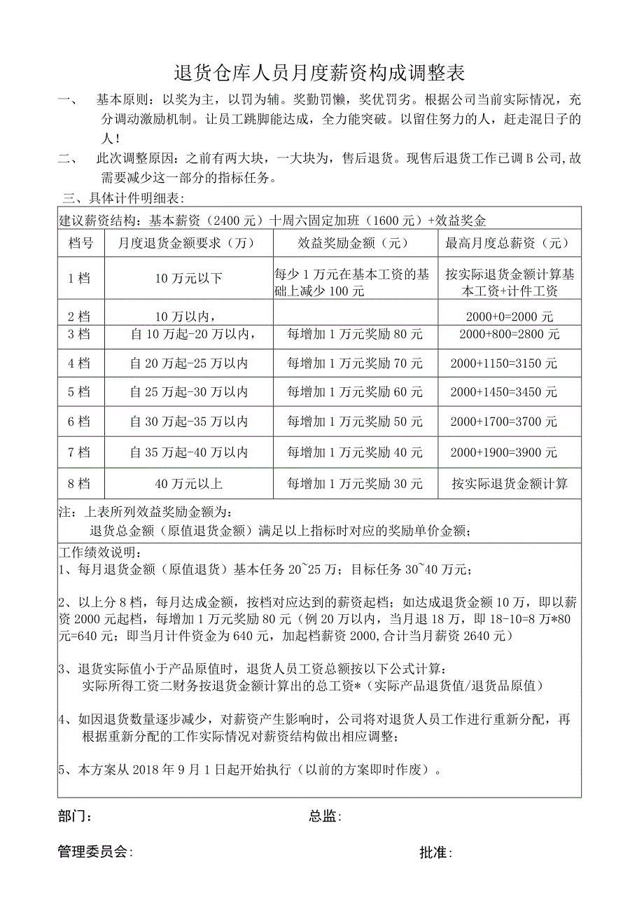 退货仓库人员月度薪资构成调整表.docx_第1页