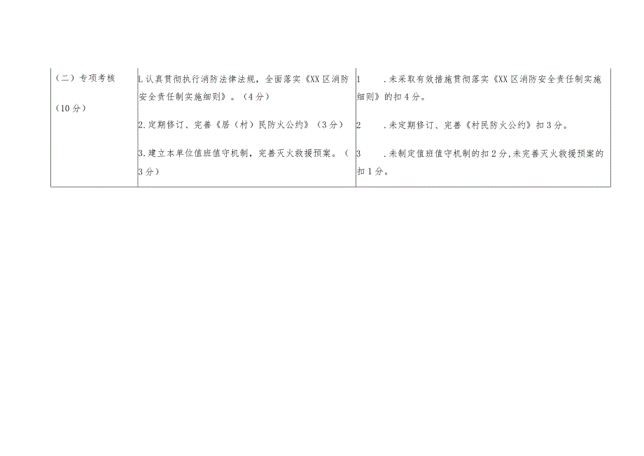 XX街道消防安全管理工作考核办法及实施细则.docx_第3页