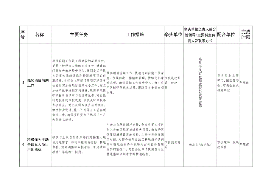 贺州市关于进一步加强对市本级财政预算重大项目任务分解表.docx_第3页