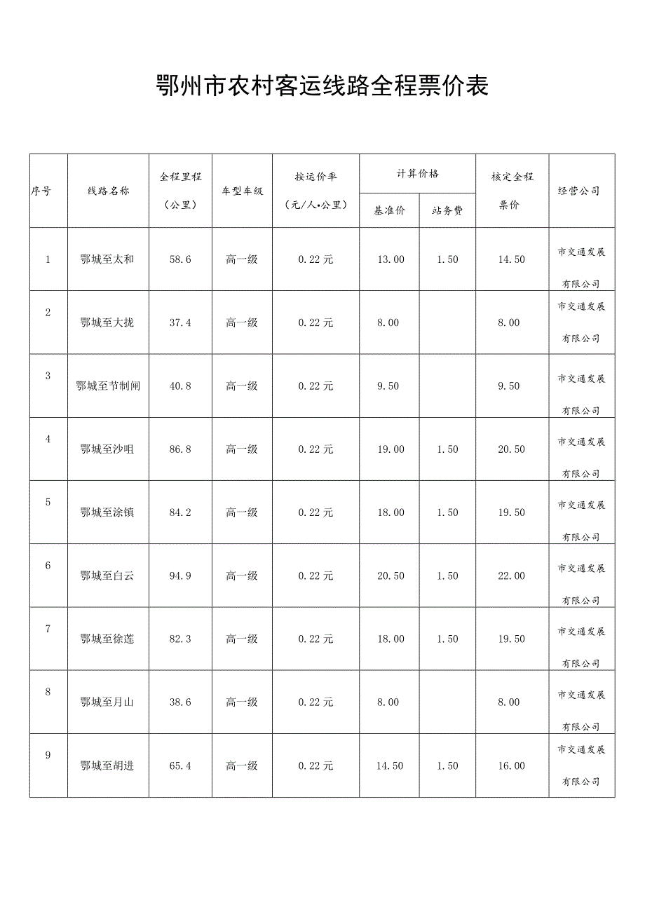 鄂州市农村客运线路全程票价表.docx_第1页